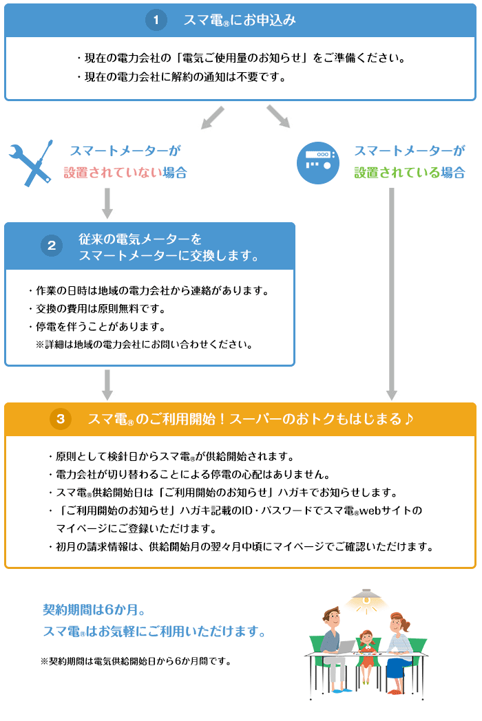 スマ電 とは スマ電 お申込みサイト Ucs会員様がアピタ ピアゴで買えるお得な電気 毎月の電気料金お支払い分はuポイントが2倍